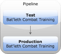 batleth example