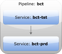 batleth example