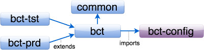 batleth example