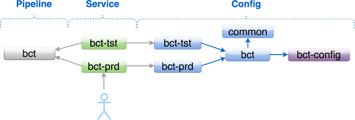 batleth example